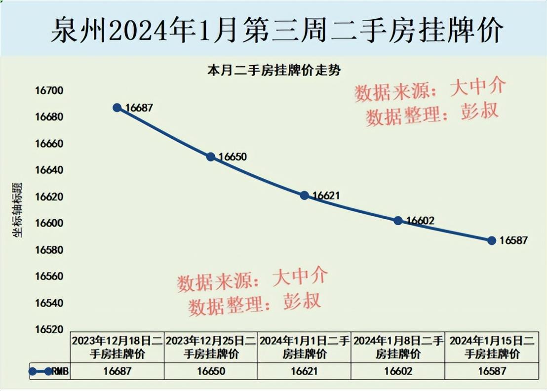 泉州最新二手房信息全解析