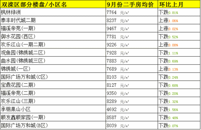 承德最新二手房价走势及市场分析