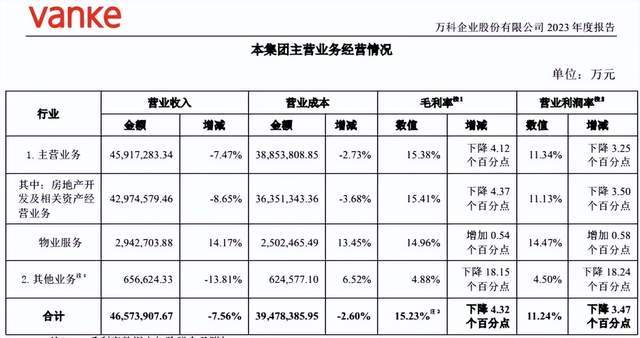 万科地产最新消息概览