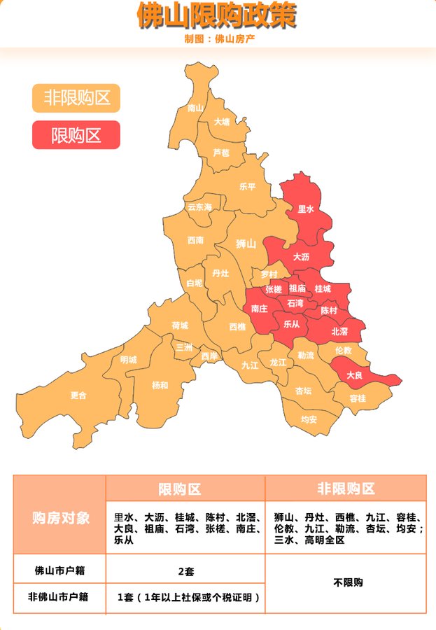 佛山购房入户政策详解，最新规定及要求