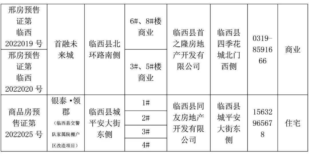 临西二手房最新动态及市场分析