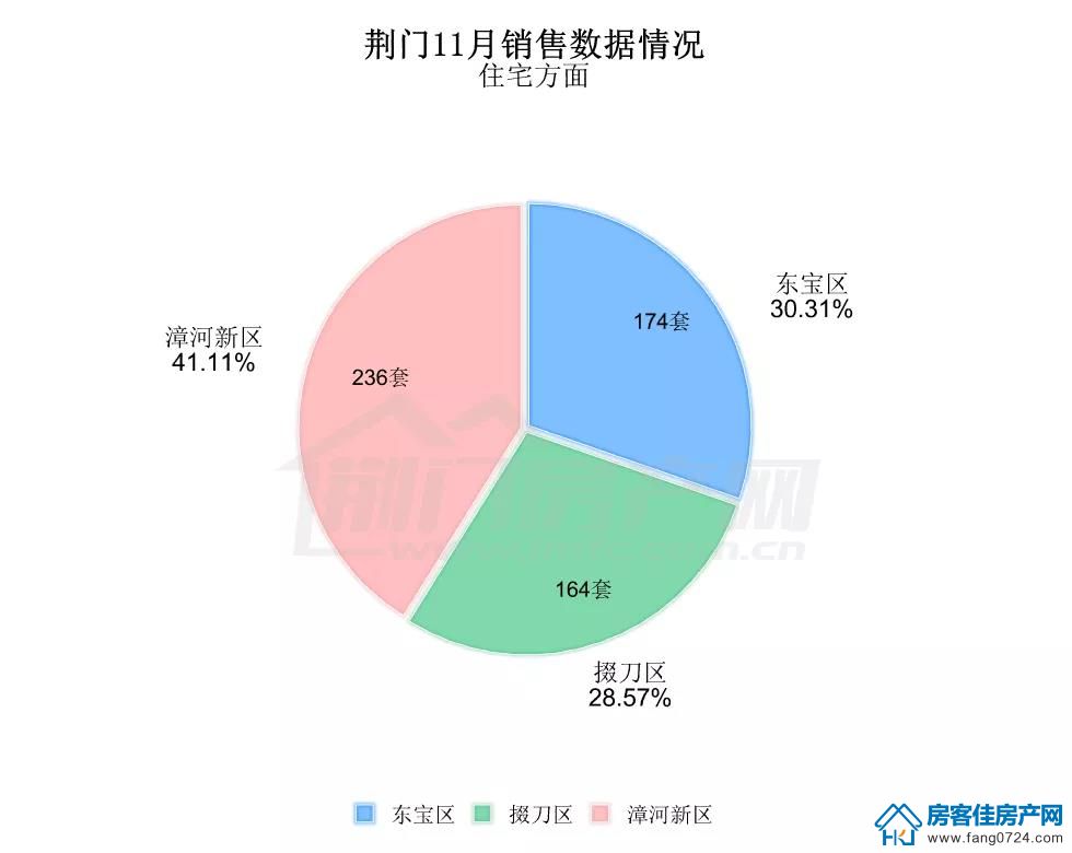 荆门房价最新消息及市场趋势分析