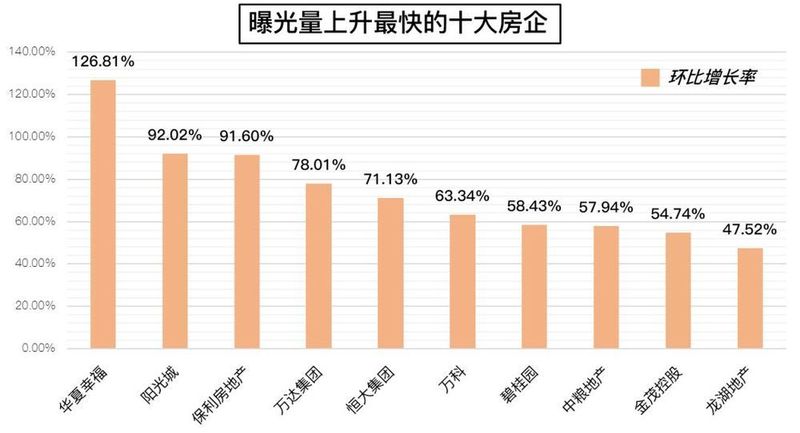 房地产最新排行榜，揭示行业巨头竞争格局