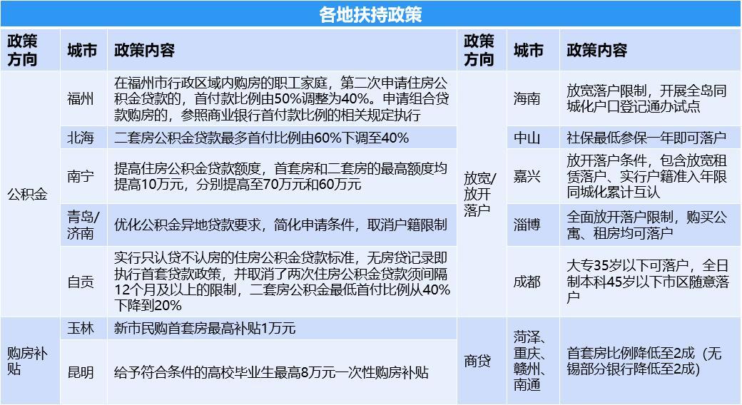 商贷利率最新消息，调整动态及影响分析