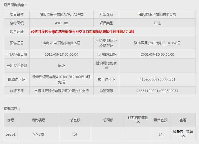 最新郧西二手房信息汇总