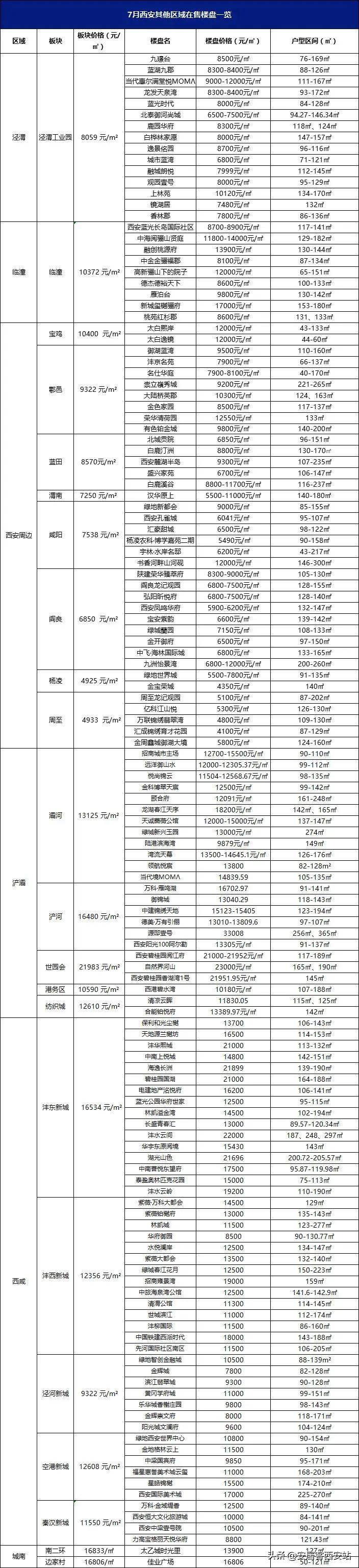 富平房价最新消息，市场走势分析与预测