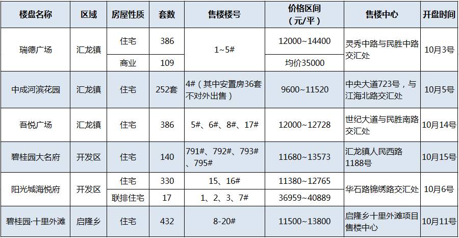 武乡二手房最新信息概览