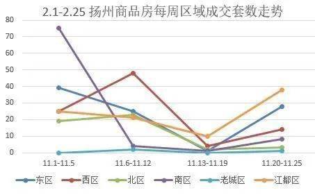 扬州最新二手房价走势及市场分析