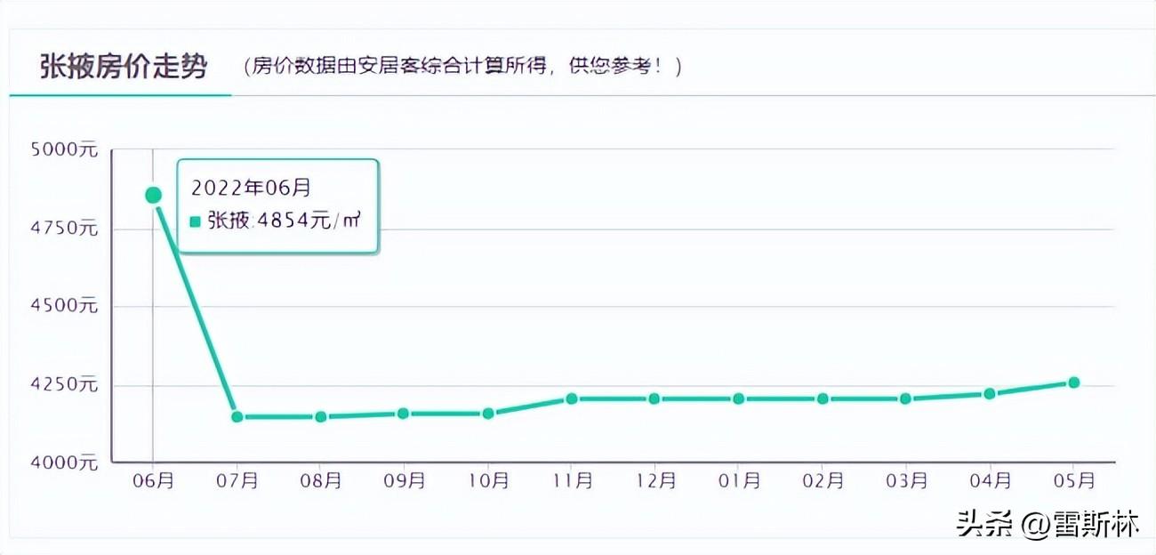 开平最新二手楼盘介绍