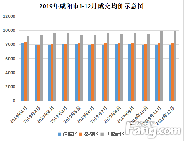 咸阳最新二手房信息全解析