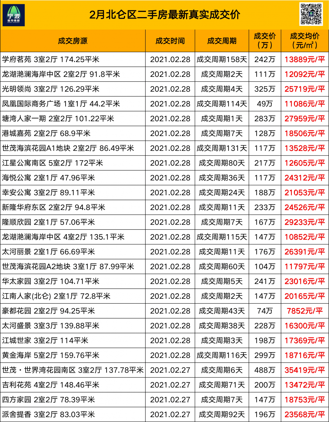 最新北仑二手房出售信息汇总