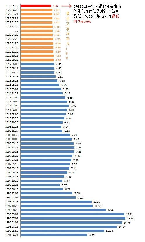 最新银行房贷利率表（XXXX年XX月更新）