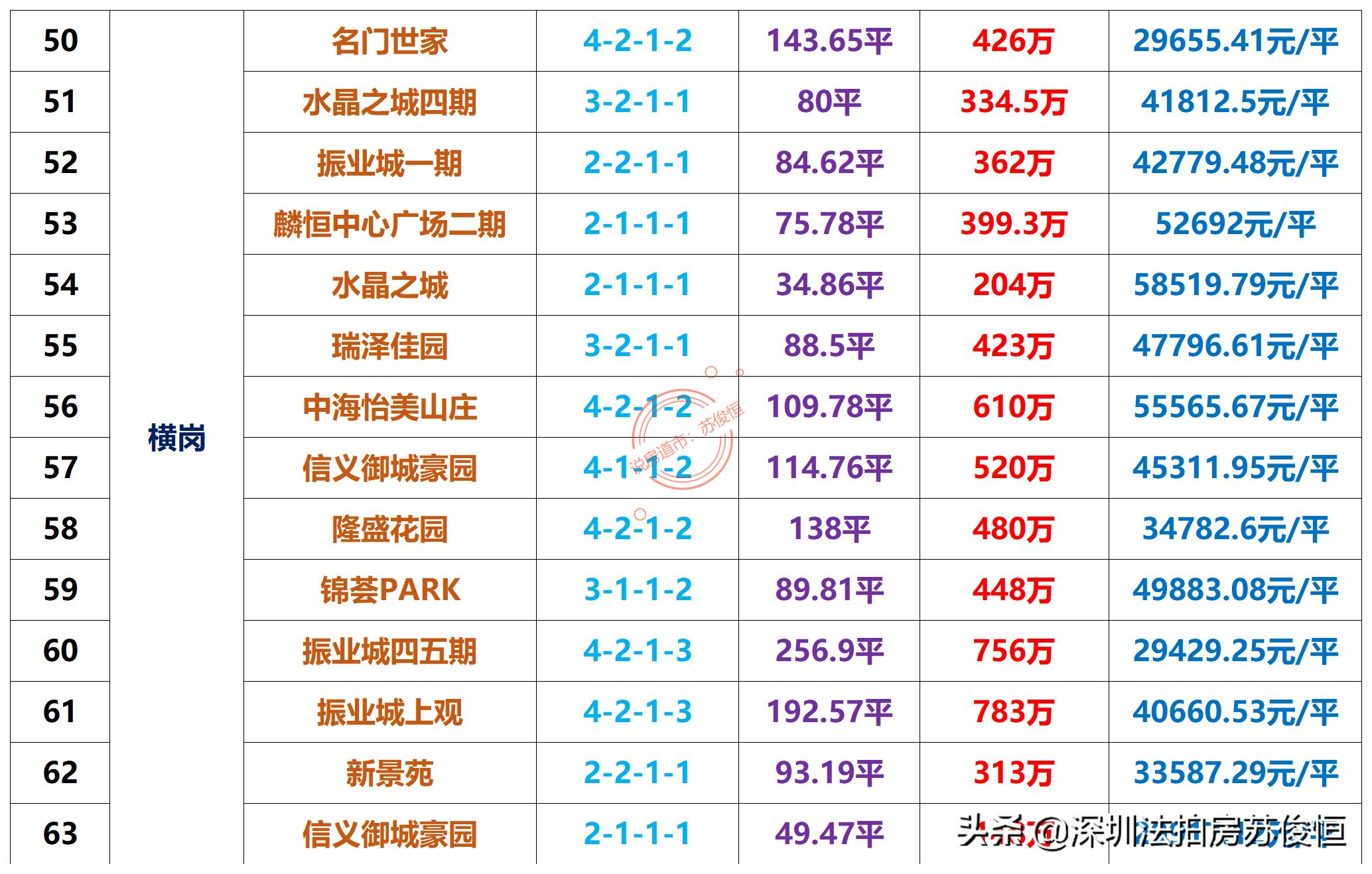 最新最全二手房信息汇总