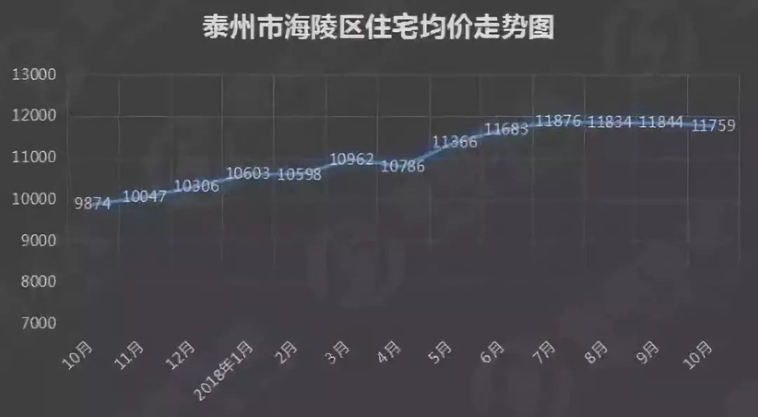 最新泰州二手房市场走势分析，购房指南助你轻松挑选优质房源