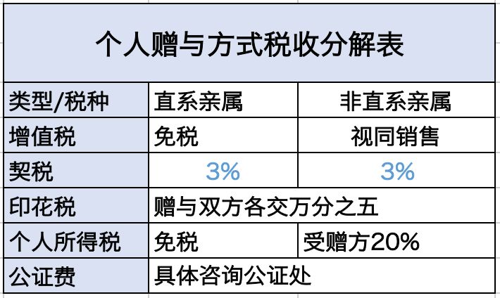 最新上海二手房税费详解