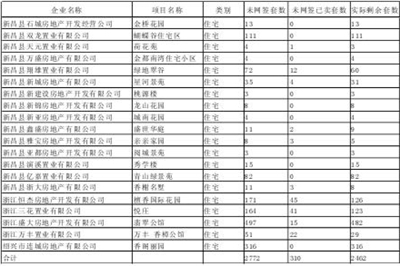 新昌二手房出售最新信息汇总