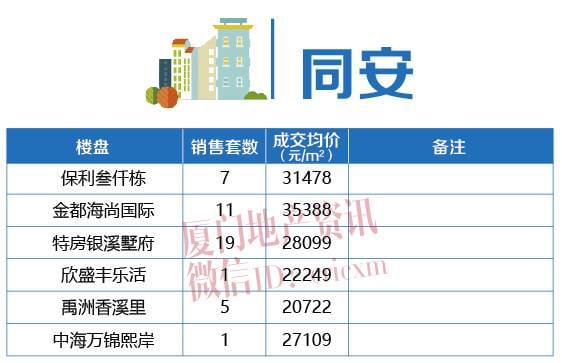 厦门二手房最新报价概览