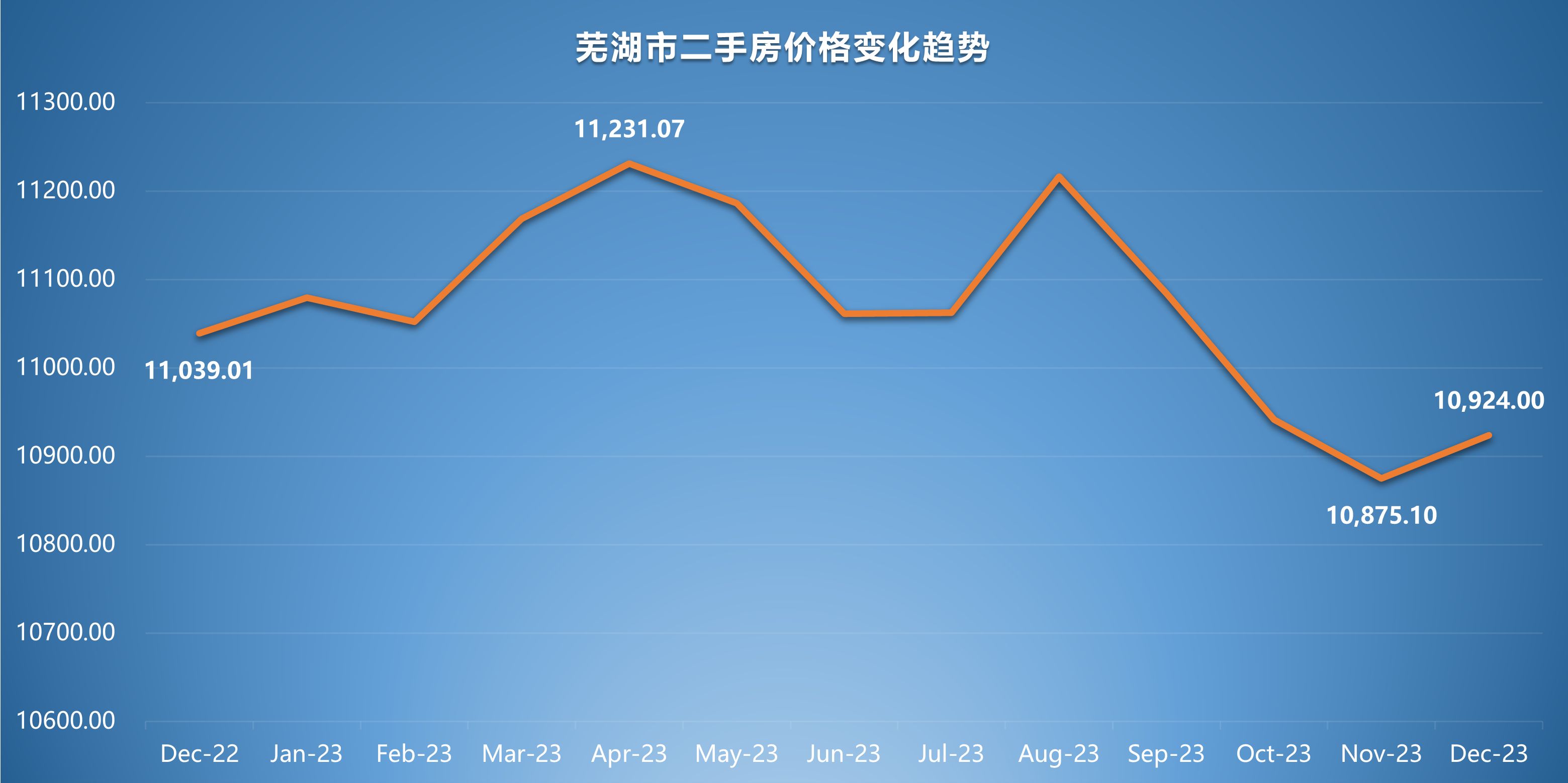 巢湖最新二手房价走势分析