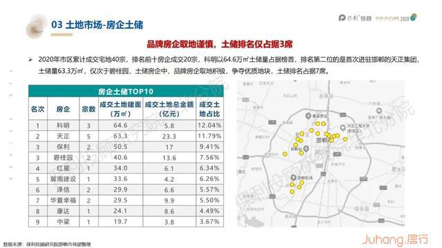 邯郸房地产最新消息，市场走势、政策调控及热门项目动态