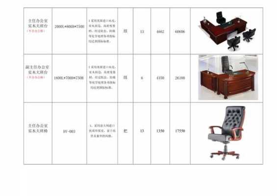 最新办公桌椅规定详解