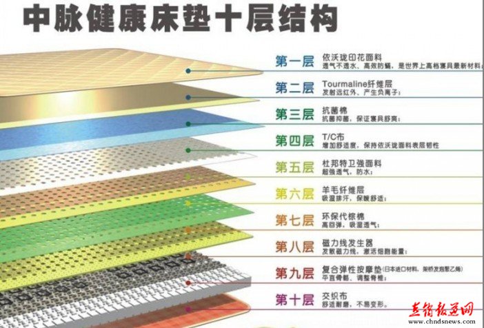 中科床垫最新价格表