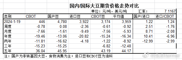 阔变豆市场最新价格动态及分析