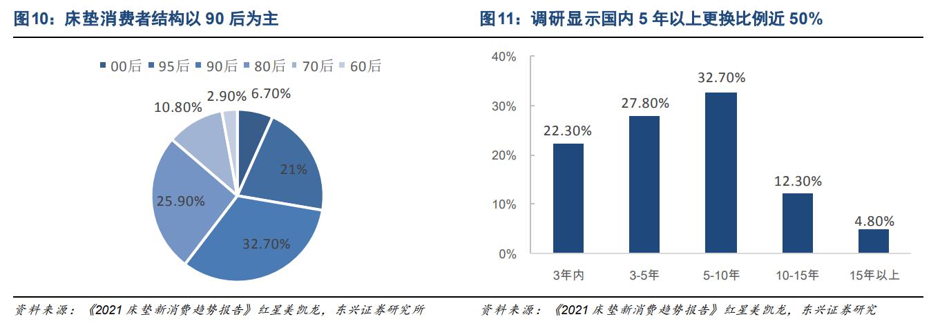 喜临门床垫厂全新招工季，加入我们，共创舒适睡眠之旅！