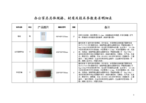 办公家具材质说明最新