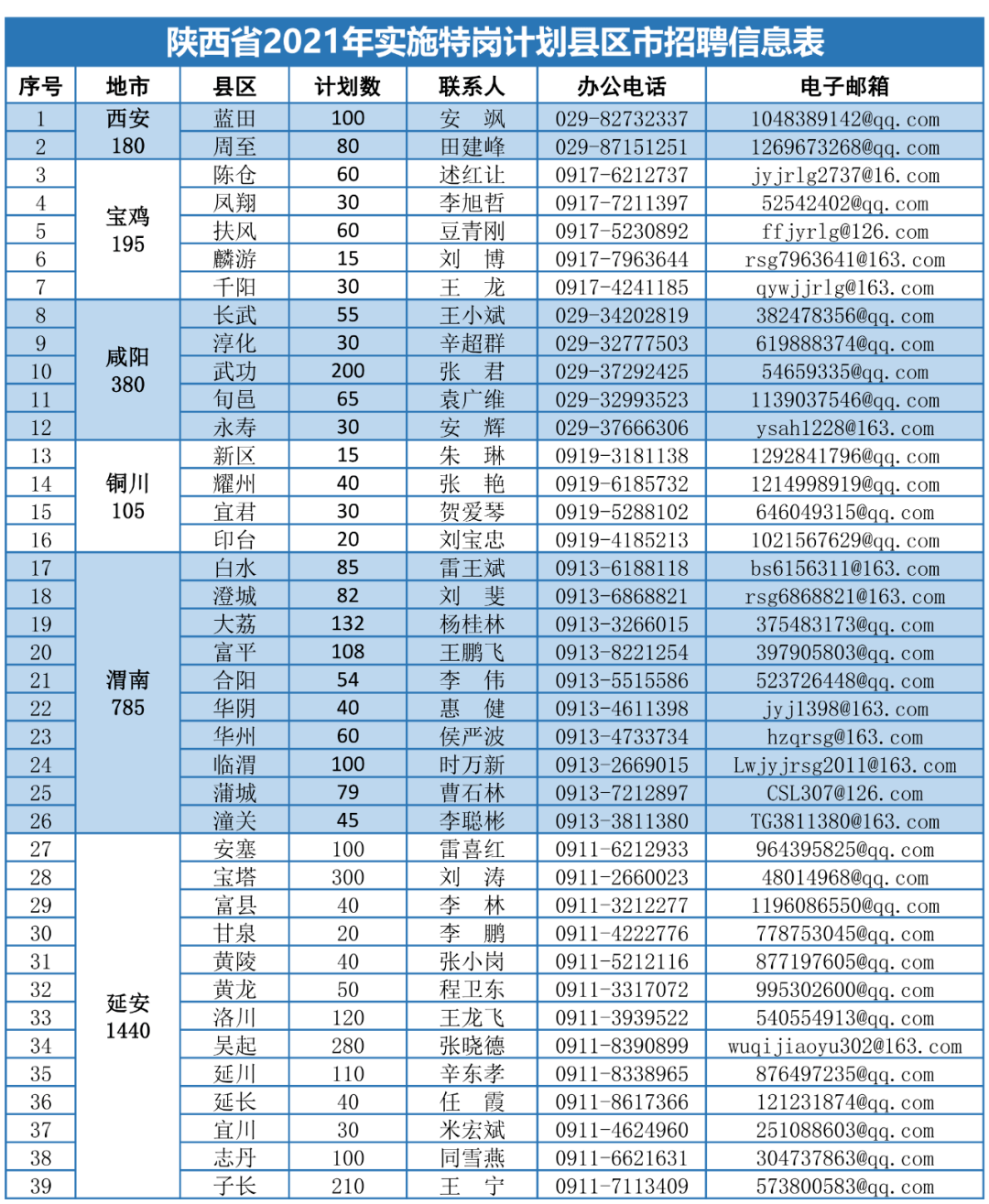 最新赣州衣柜安装工装招聘