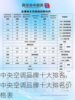 中央空调最新排行榜