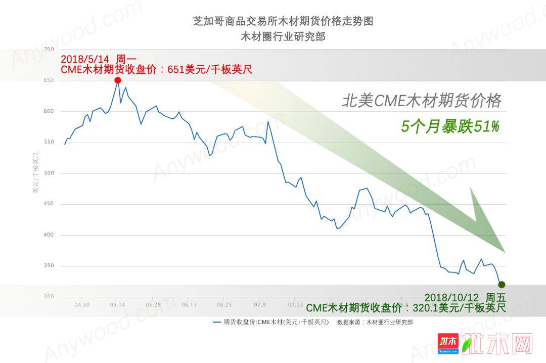 最新红木原料价格走势分析，涨价趋势持续进行中