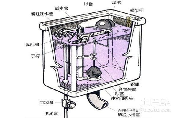 马桶最新款池底结构详解