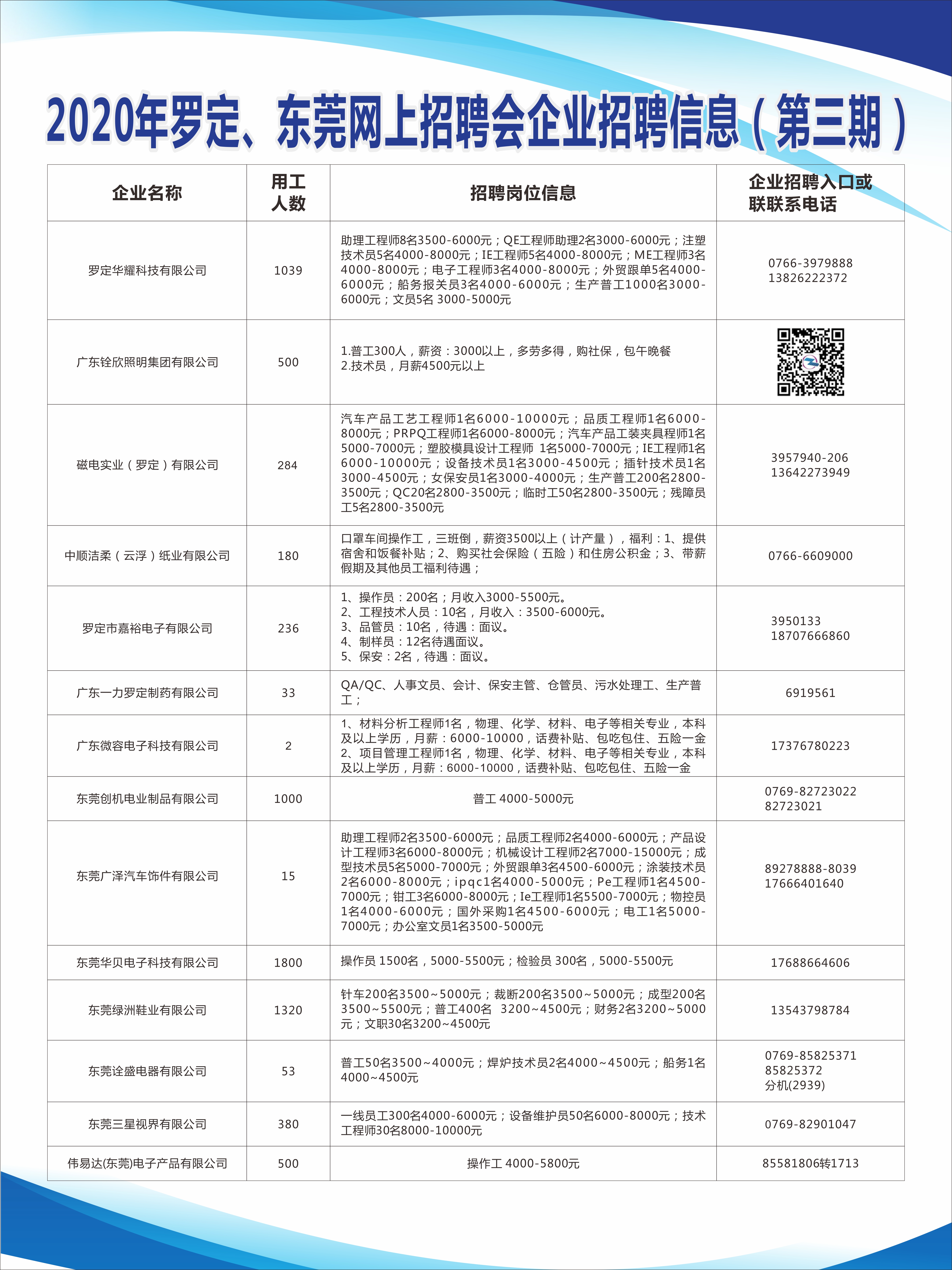 厚街世博园最新招聘信息