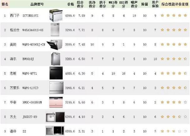 中国最新厨具十大品牌排行榜及解析