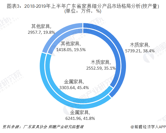 最新家具厂情况概览