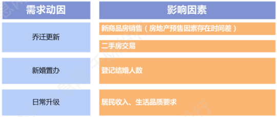 家具市场最新招聘信息概览