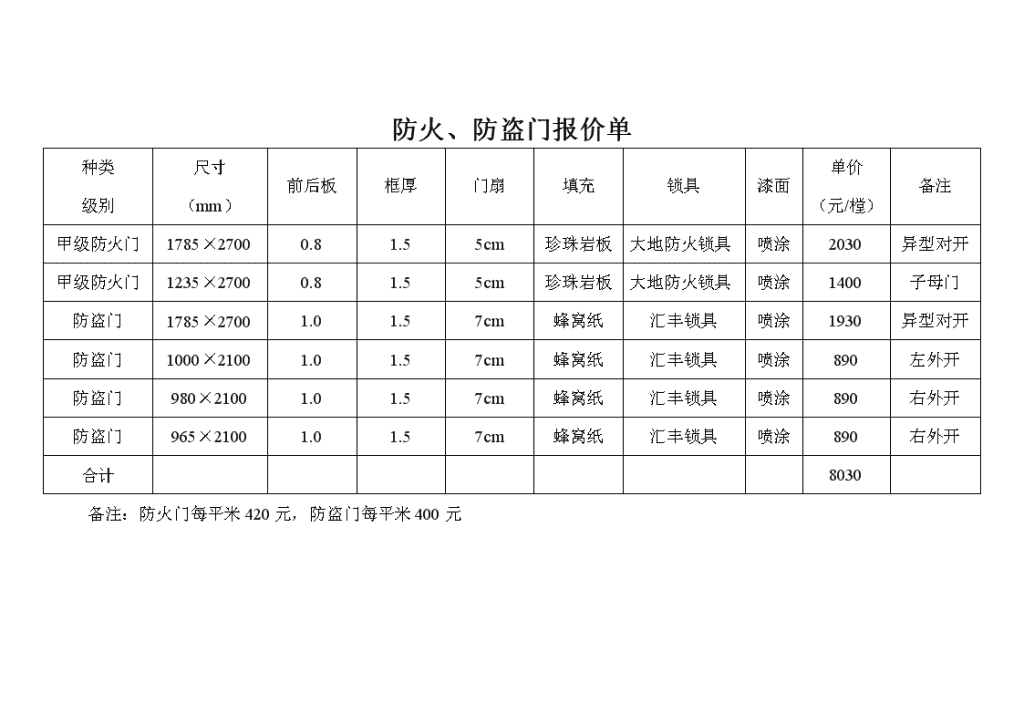 最新防盗门价格表概览