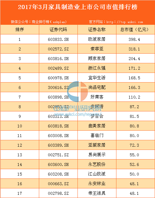 国内家具行业排名最新概览