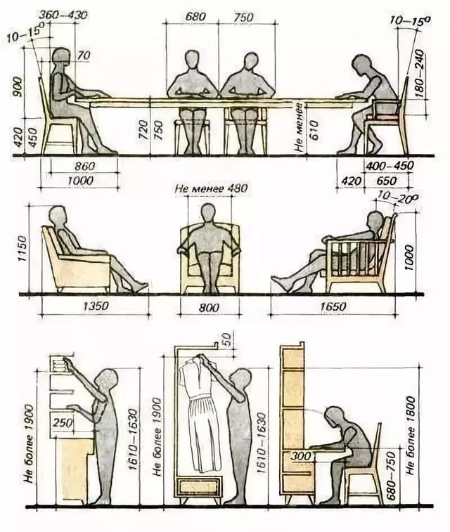 最新家具家居尺寸大全