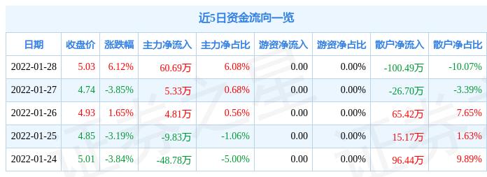 亚振家居经营最新消息