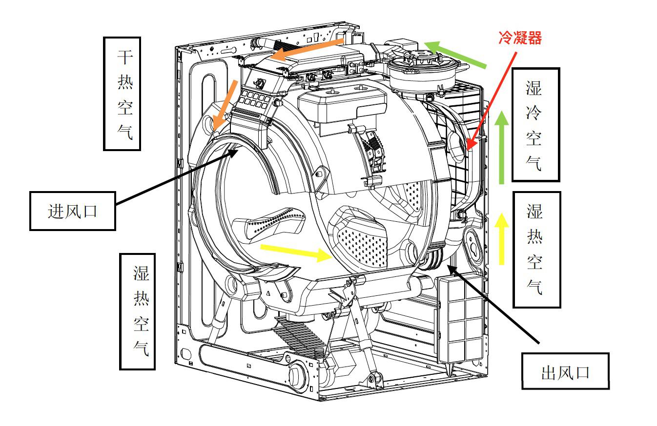 帝度最新款洗衣机，科技与洗涤的完美结合