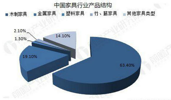 实木家具的最新市场动态分析