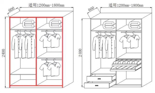 最新款的衣柜设计图，打造时尚与实用并存的家居空间