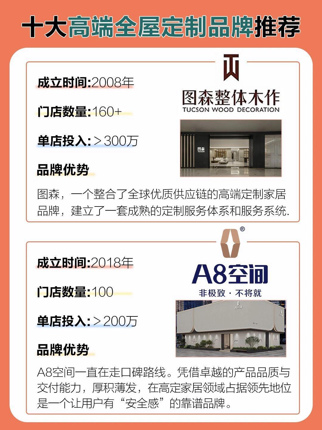 全国最新全屋定制品牌概览