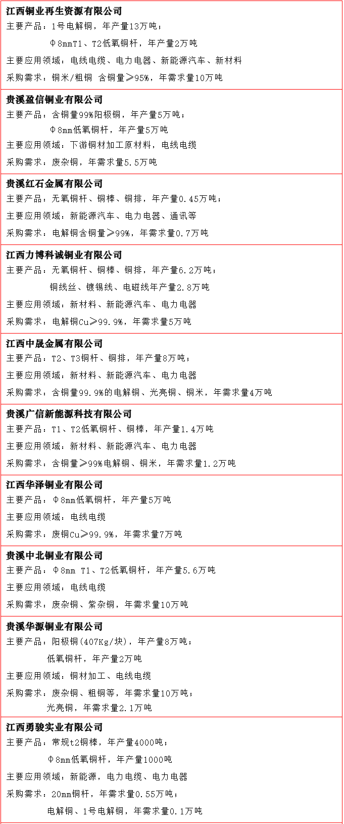 红木原材料最新价格报告（7月版）