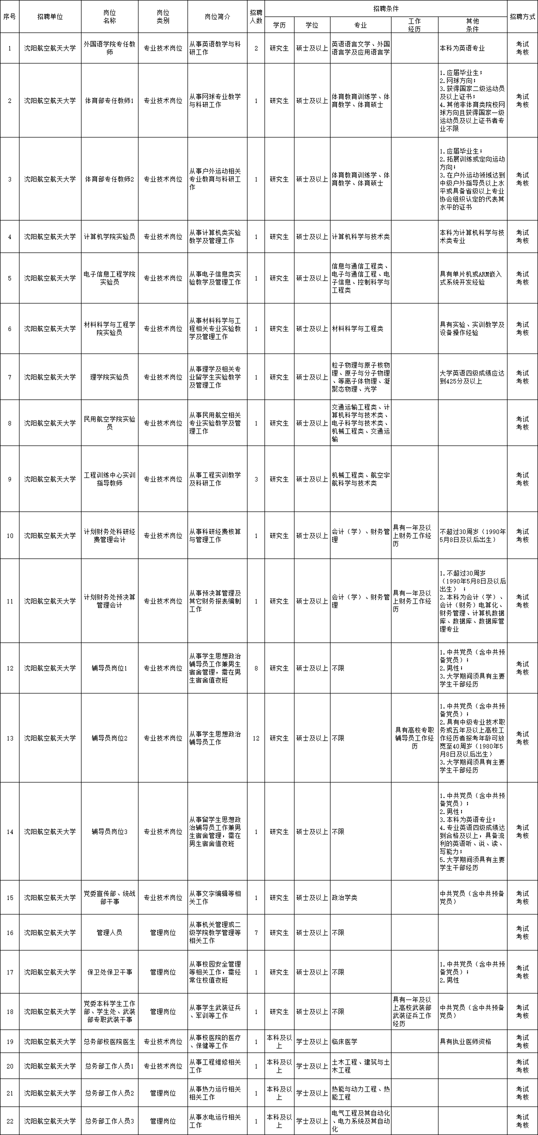 胜芳家具厂最新招工信息——女性岗位热招中