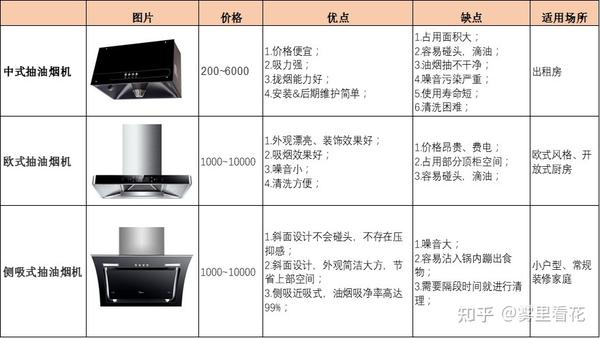 最新侧吸式抽油烟机排名TOP 10及选购指南