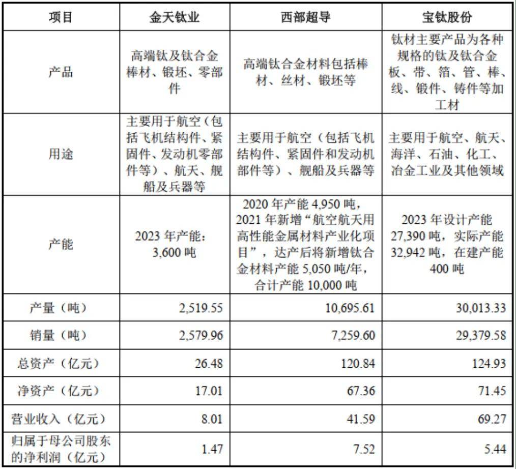 连天红2o 7最新情况报告