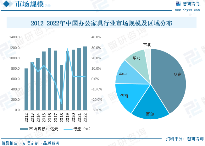 最新办公家具行业资讯概览