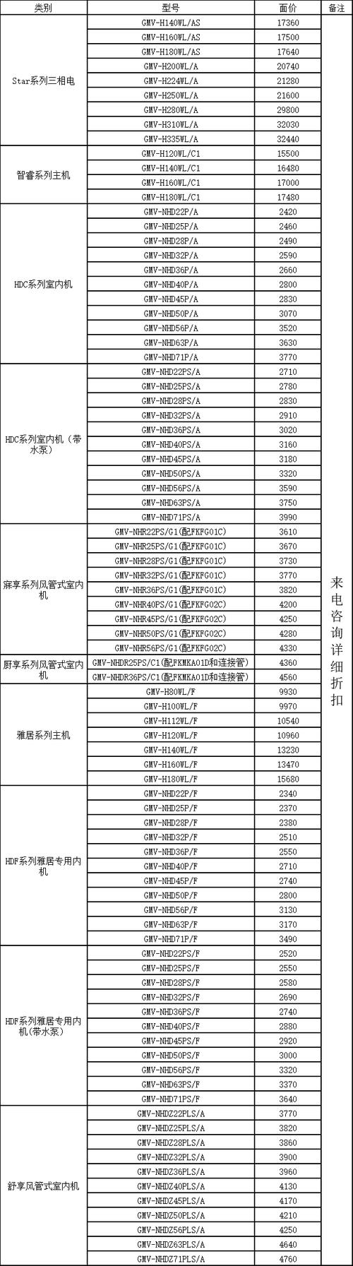 格力空调最新价格表一览